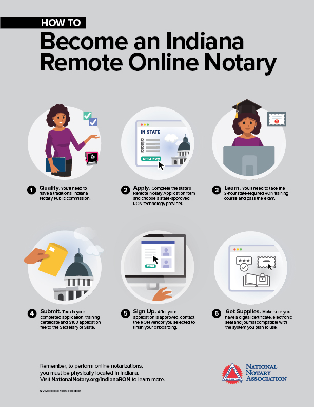 how-to-become-a-remote-online-notary-in-indiana-nna